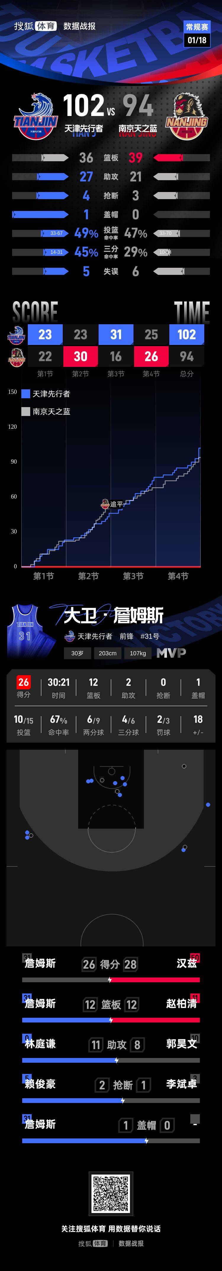 JN体育-詹姆斯赛事官方发布连败新规，TL争议不断！的简单介绍